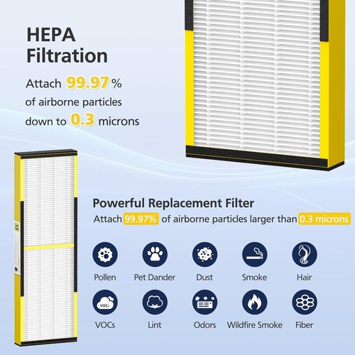 **G-Guardian 4-Pack HEPA Filter B Replacement - Compatible with AC4825, AC4300, AC4800 Models**