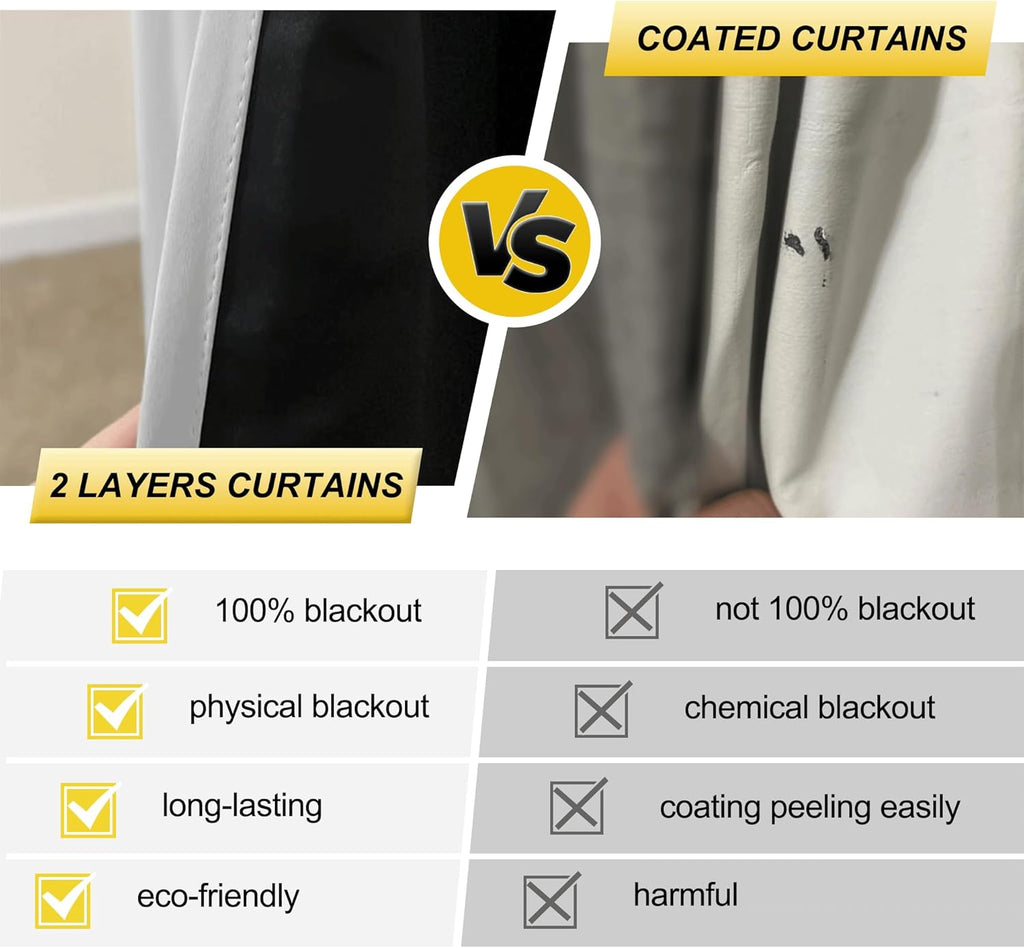 NICETOWN 100% Blackout Window Curtain Panels - Thermal Insulated Drapes, 84" Drop, White, 2 Pieces