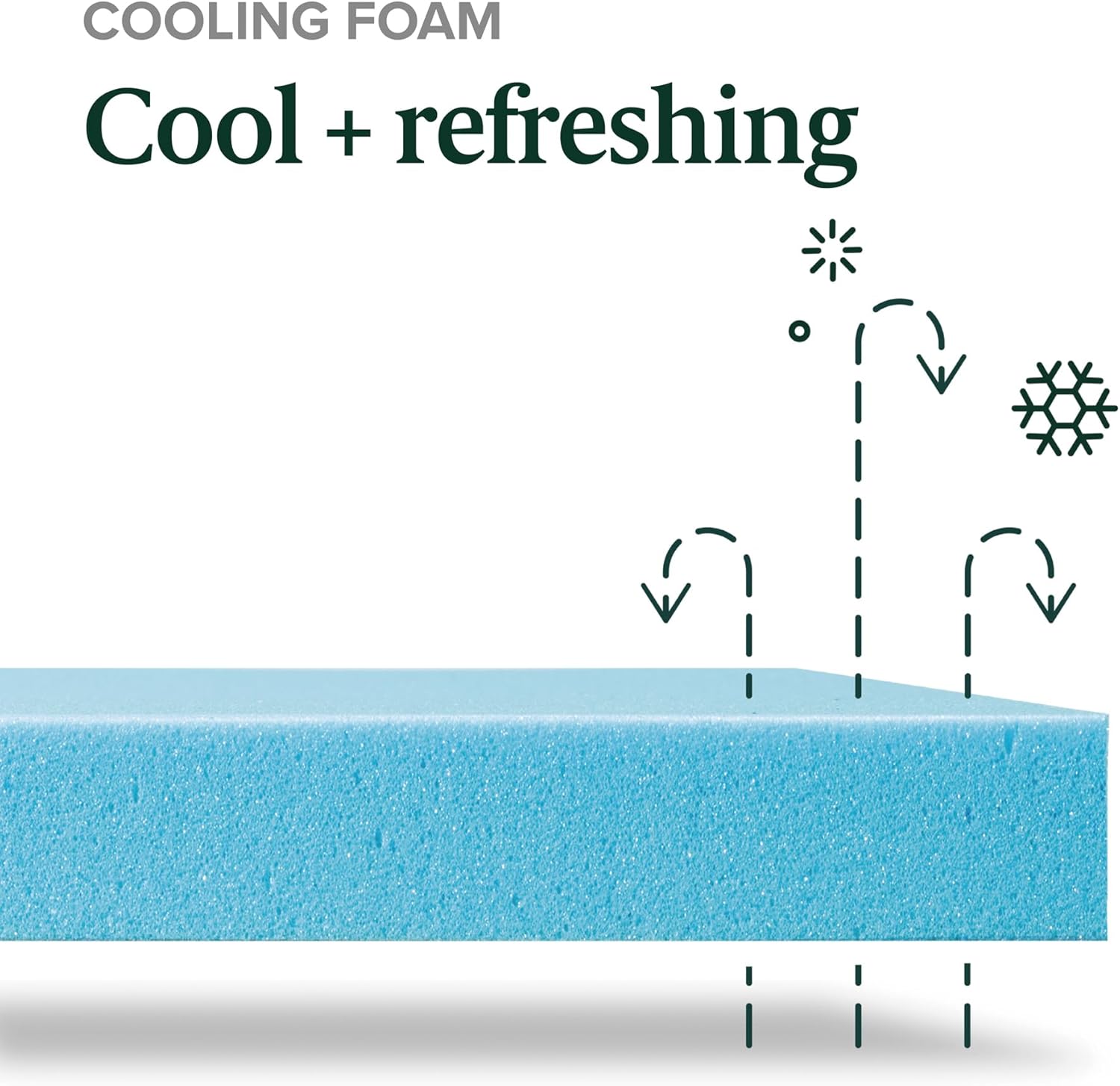 Zinus 12 Inch Green Tea Memory Foam Mattress - King Size, Cooling Gel, Medium Firm, Fiberglass Free
