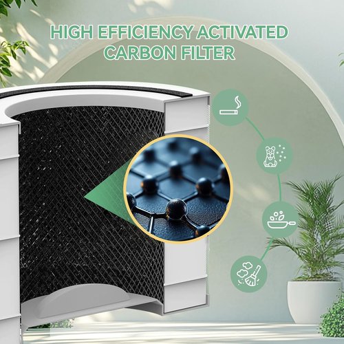240 Replacement Filter - 3-in-1 HEPA 14 Air Cleaner Purifier Filter - 4 Pack
