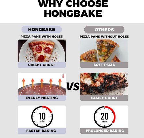 HONGBAKE 12-Inch Nonstick Pizza Pan - 2 Pack with Holes & Widened Handles for Perfect Crusts | Grey