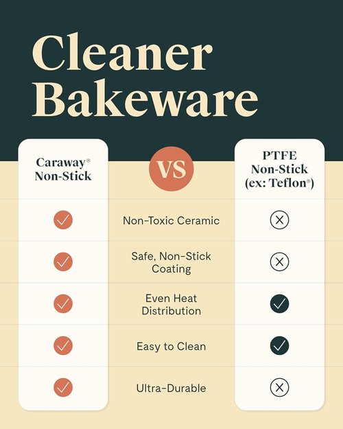 Caraway Non-Stick Ceramic Baking Sheet Trio - Non-Toxic, PTFE & PFOA Free - Slate | Large, Medium & Small Sizes