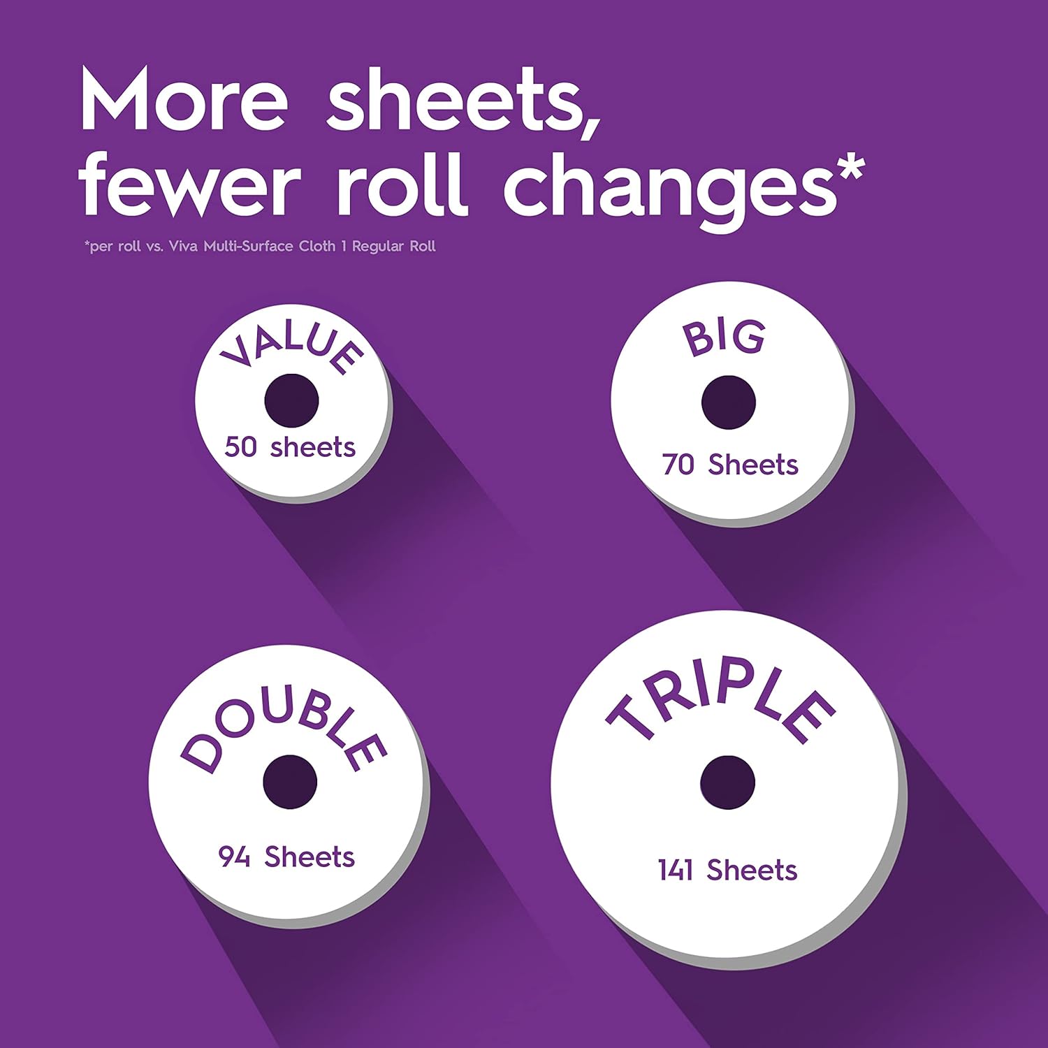 Viva Signature Cloth Paper Towels - Choose-A-Sheet, 8 Triple Rolls (141 Sheets Each)