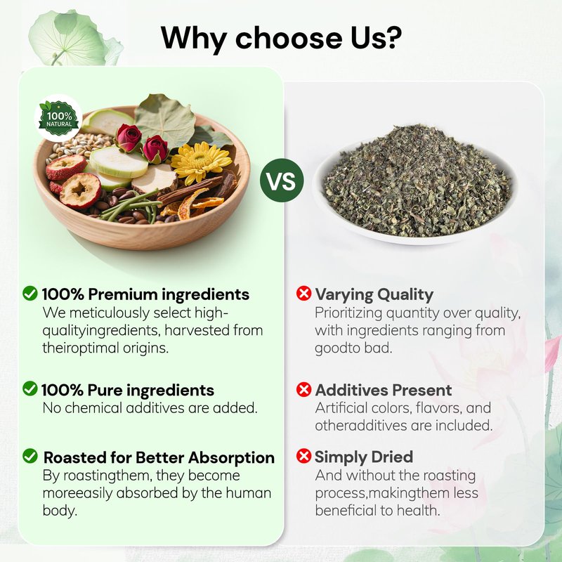 Winter Melon Lotus Leaf Tea, Herbal Detox Tea Bags for Reduce Swelling and Cleansing, Boost Metabolism - 8 Premium Ingredients(2 Pack/60 Bags)