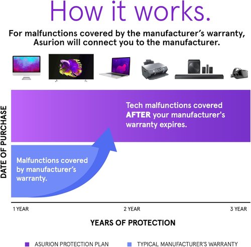 ASURION 3-Year Electronics Protection Plan - Comprehensive Coverage for Devices $30-$39.99