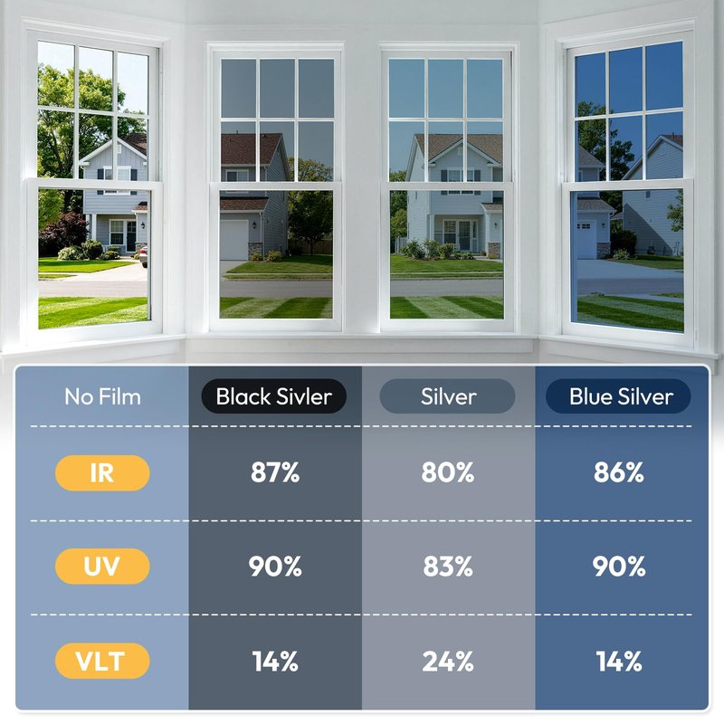 rabbitgoo One Way Privacy Window Film Window Tint for Home with Tools, UV Blocking Heat Control Static Cling No Glue, Daytime Privacy See Out Not in, 23.6 in X 13.1 Feet, Black Silver