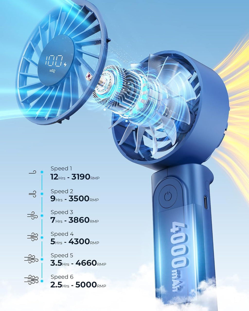 Skiennix Handheld Fan - Portable 4000mAh Rechargeable Mini Desk Fan | 180° Foldable, 6 Speed, Ultra Quiet