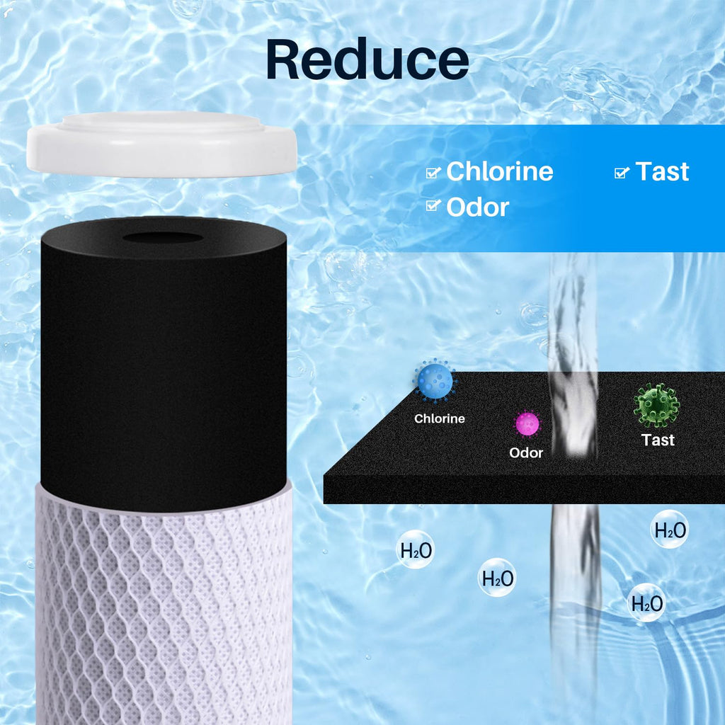 CFS – 4 Pack Carbon Block Water Filter Cartridges Compatible with WCBCS975RV Models – Removes Bad Taste and Odor – Whole House Replacement Filter Cartridge – 5 Micron