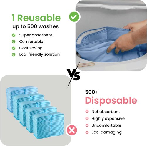 IMPROVIA® Washable Underpads - Heavy Absorbency Reusable Incontinence Pads for Kids & Adults | Blue, 18"x24" (Pack of 4)