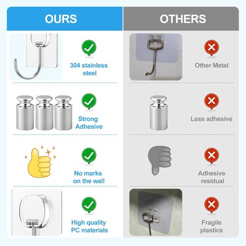 JINSHUNFA Heavy Duty Adhesive Wall Hooks - 13LB No Drill Transparent Waterproof - 8 Pack for Bathroom & Kitchen