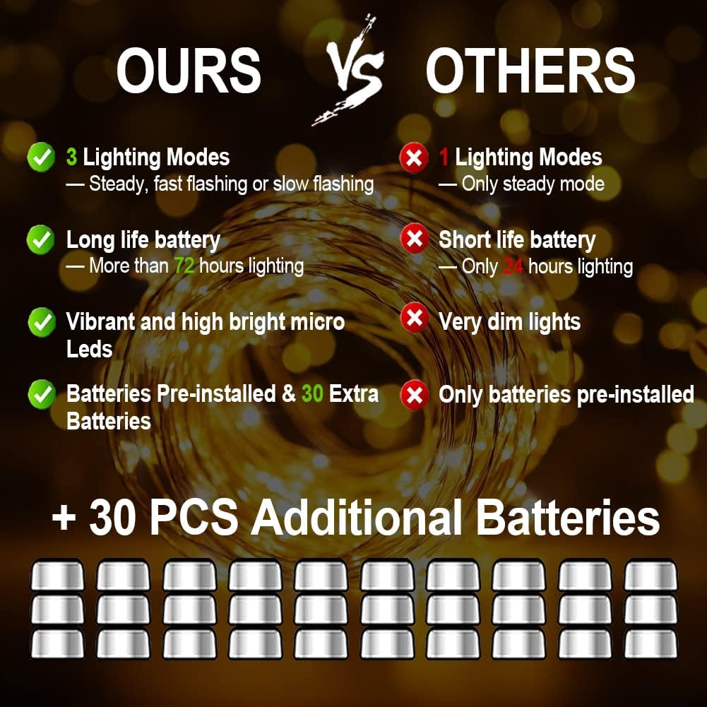 MUMUXI Fairy Lights - 20 Pack 7.2ft Battery Operated Mini LED Twinkle Lights | Waterproof Copper Wire, Warm White