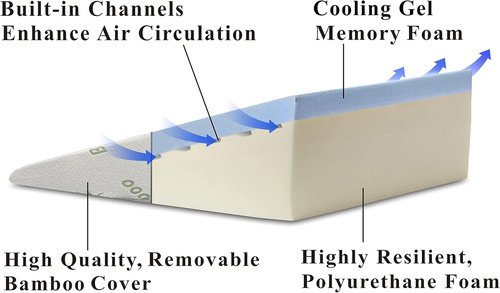 Memory Foam for Acid Reflux Relief | 26" x 25" x 7.5