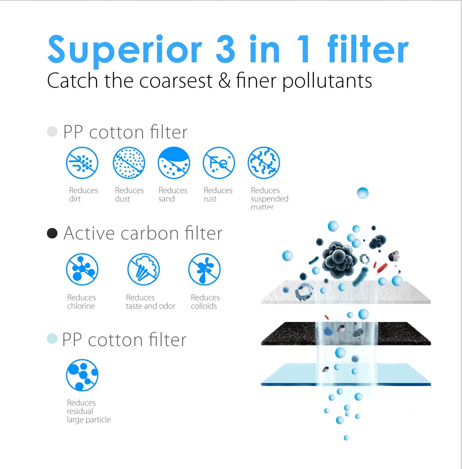 Waterdrop WD-G3-CF Filter, with WD-G3-CB Filter, Replacement for WD-G3-W, WD-G3P600 and WD-G3P800-W Reverse Osmosis System, Bundle