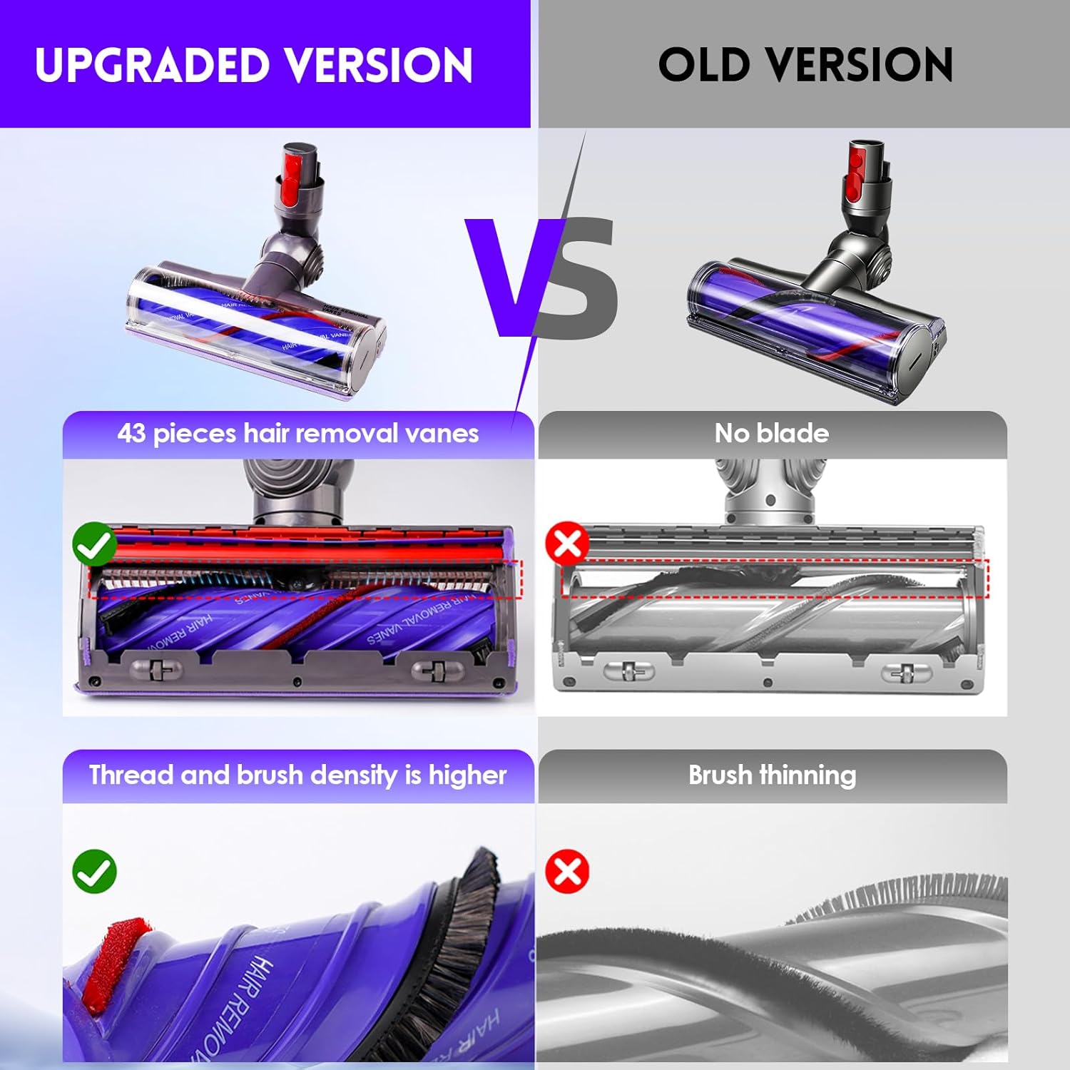 OTTWL Anti-Tangle Replacement Vacuum Head - Compatible with Dyson V8, V10, V11, V15 | Ideal for Thin Carpets & Hardwood Floors