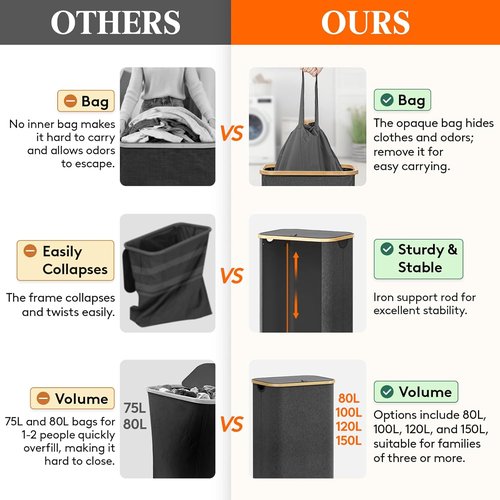 Lifewit 100L Laundry Basket - Foldable Hamper with Lid & Bamboo Handles | Dark Gray, Removable Bag