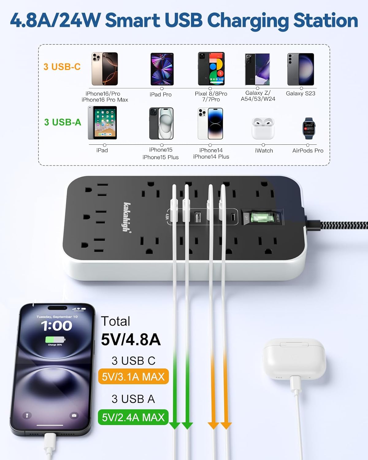 Skiennix Extension Cord with USB Ports - 5 FT Power Strip, 11 AC Outlets & 6 USB Ports for Home & Office