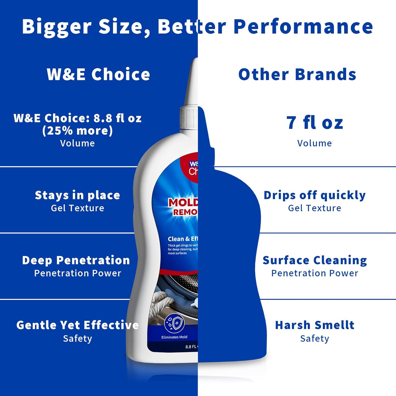 W&E Choice Stain Remover Gel - Heavy Duty Cleaner for Shower, Tile Grout & Washing Machine Seal | 8.8 Fl Oz