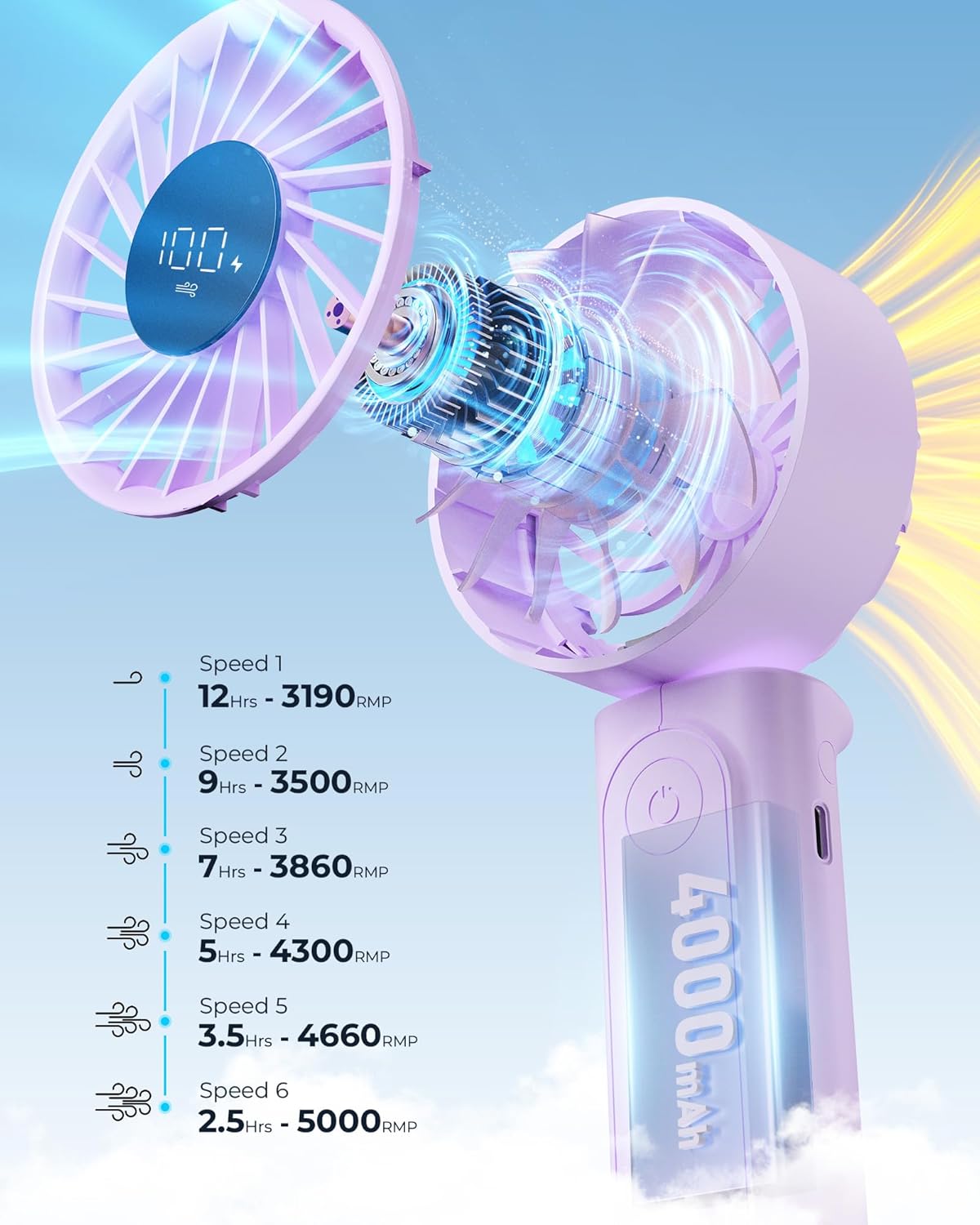 Peiyuu Portable Fan - 4000mAh USB Rechargeable Mini Desk Fan with 180° Foldable Design | Ultra Quiet, Pocket Size