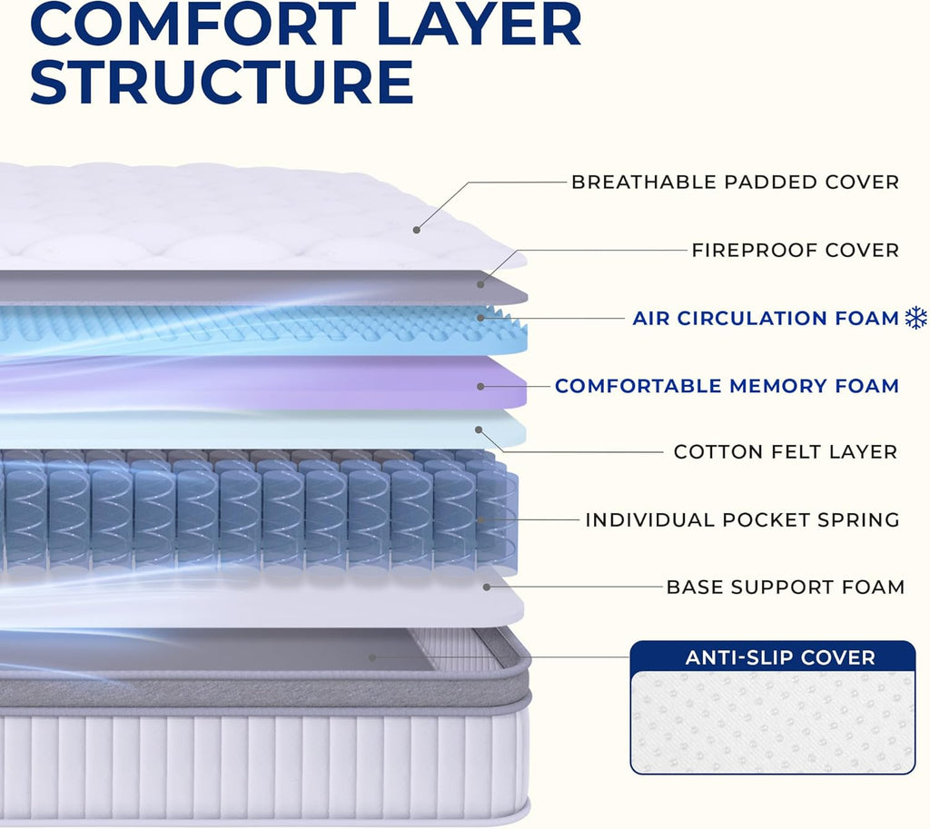 Neo Sleep King Size Mattress - 10 Inch Hybrid Comfort with Cooling Gel Memory Foam & Pocket Springs
