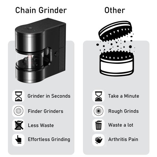 [Upgraded version ] Electric Kitchen Grinder Kit