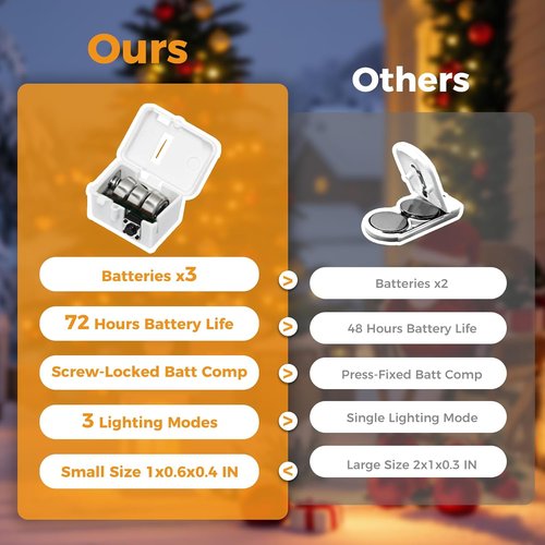 Litogo 24 Pack 7FT LED Fairy Lights - Battery Operated Twinkle String Lights | Waterproof Silver Wire for Weddings & Parties - Warm White