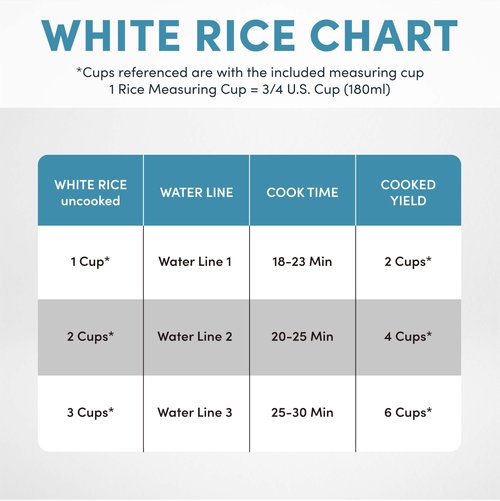 Aroma Housewares 1.5Qt. Rice & Grain Cooker (ARC-363NGB),Black,6-Cup Cooked / 3-Cup Uncooked