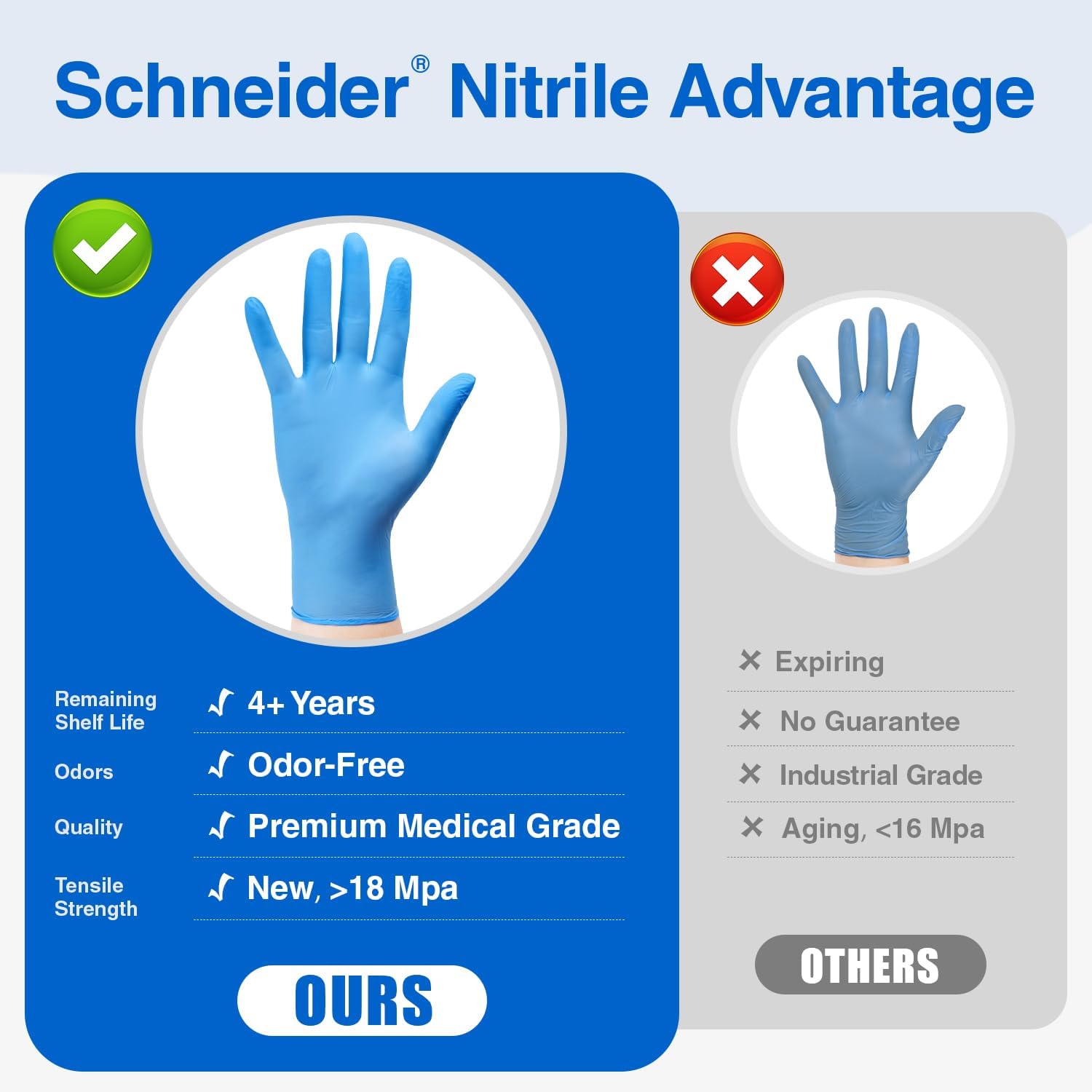 Schneider Nitrile Exam Gloves - Medical Grade Blue Disposable Latex-Free Rubber Gloves for Food Prep