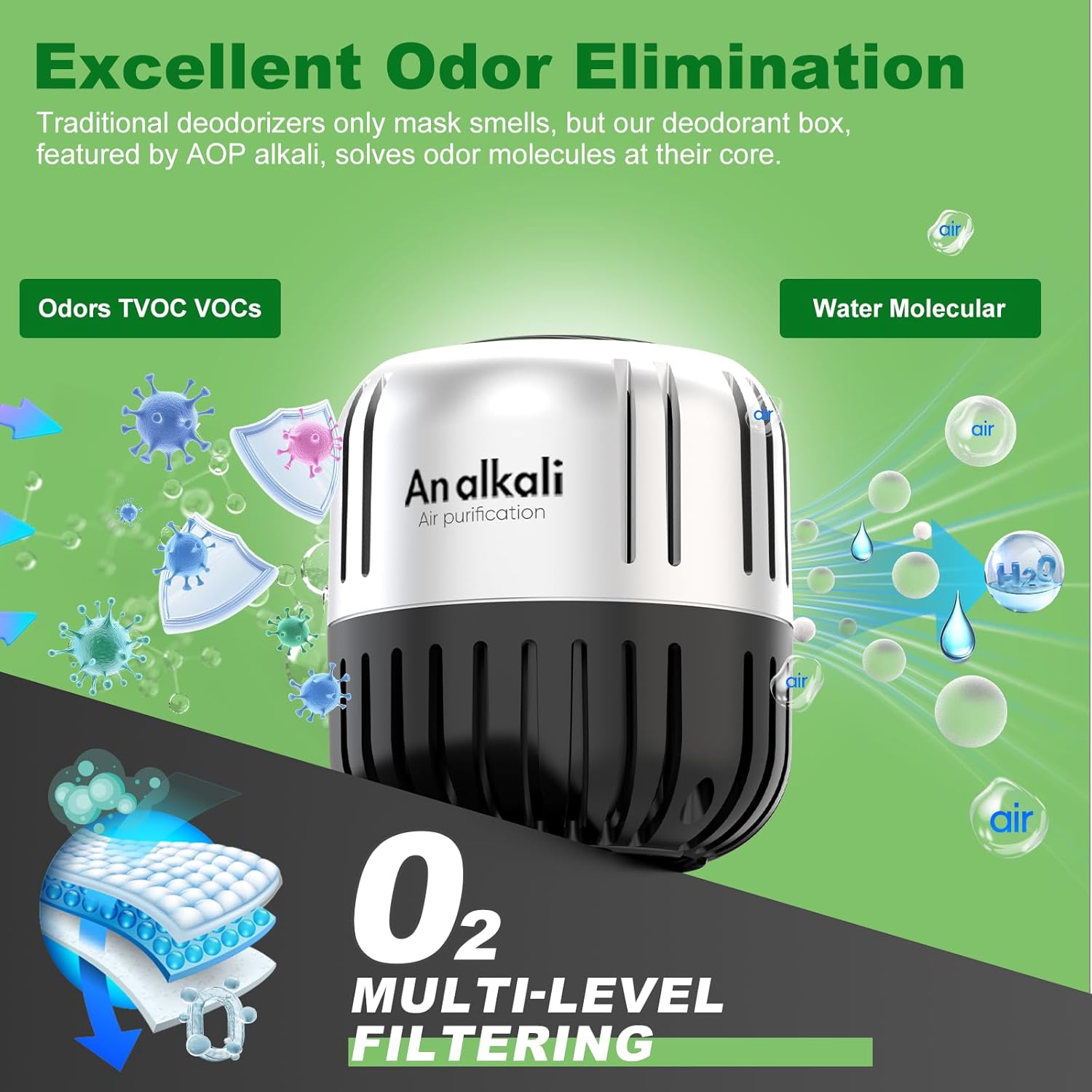 Skiennix Fridge Deodorizer - 4-Pack Odor Eliminator Lasts 10 Years | Ideal for Closets, Cars & Pets
