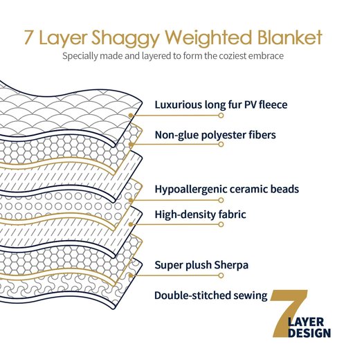 Mr. Sandman Faux Fur 15 Pound Weighted Blanket Queen Size, Luxury Elegant Long Fur Weighted Blanket Throw for Bed Sofa, Super Soft Warm Sherpa Reverse Heavy Blanket Throw - 60"×80", Light Purple