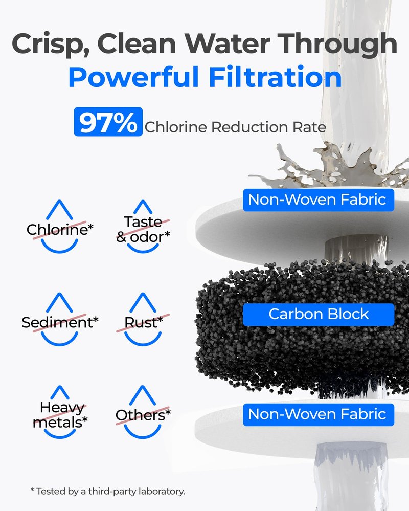 Waterdrop F-2000 Water Filter, Replacement for InSinkErator® F-1000, F-2000, F-3000 and AquaPure AP Easy C-Complete, 500 Gallons, NSF/ANSI 42