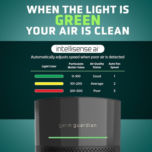 GermGuardian Airsafe+ HEPA Air Purifier - Large Room Coverage Up to 1043 Sq. Ft. | UV-C Light & Air Quality Sensor, Black