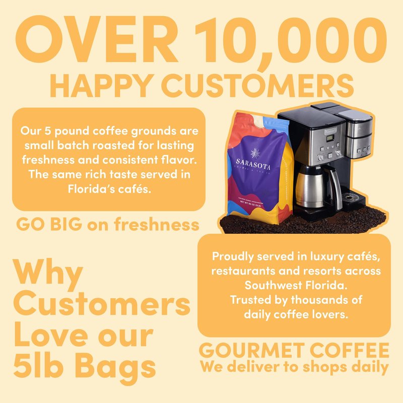 Sarasota Coffee Ground Signature House Breakfast Blend | Medium Roast Gourmet Coffee Grounds | Low Acid, Mold Free, Specialty Grade Bulk Ground | 5lb (80 oz)