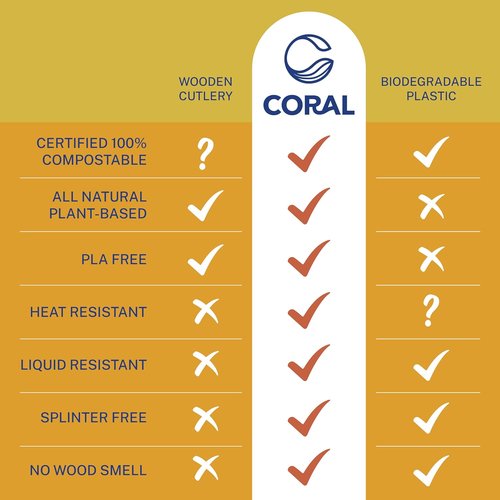 CORAL 100% Compostable Forks - 120 Heavy Duty, Break Resistant, Ocean Friendly | Light Brown, 7.0 Inch
