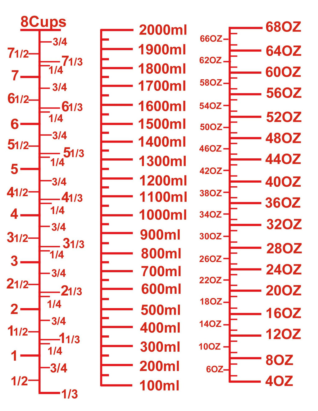 High Borosilicate Glass Measuring Cup-V-Shaped Spout，Glass Measuring Beaker for Kitchen or Restaurant, Easy to Read, 2000 ML (64 Oz, 8Cup)