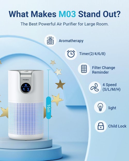 MOOKA H13 True HEPA Air Purifiers - 2 Pack for Large Rooms, Pets & Wildfire Smoke | Odor & Dust Removal