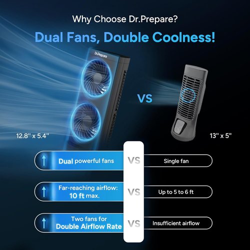 Dr. Prepare Desk Fan - Portable Oscillating Tower Fan with 3-Speed Options | 110° Oscillation, 13 Inch