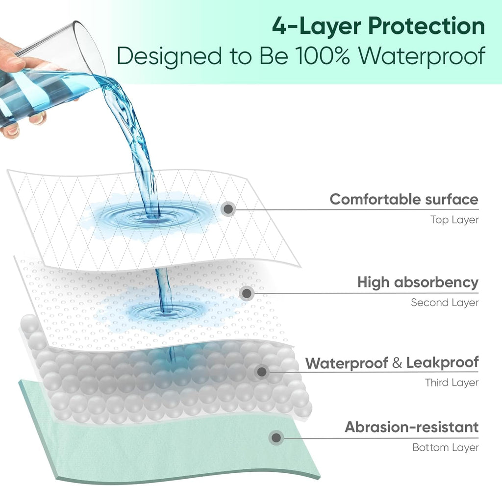 Regine Switzerland Washable Waterproof Bed Pads - Queen Size (60" x 36") for Incontinence Support