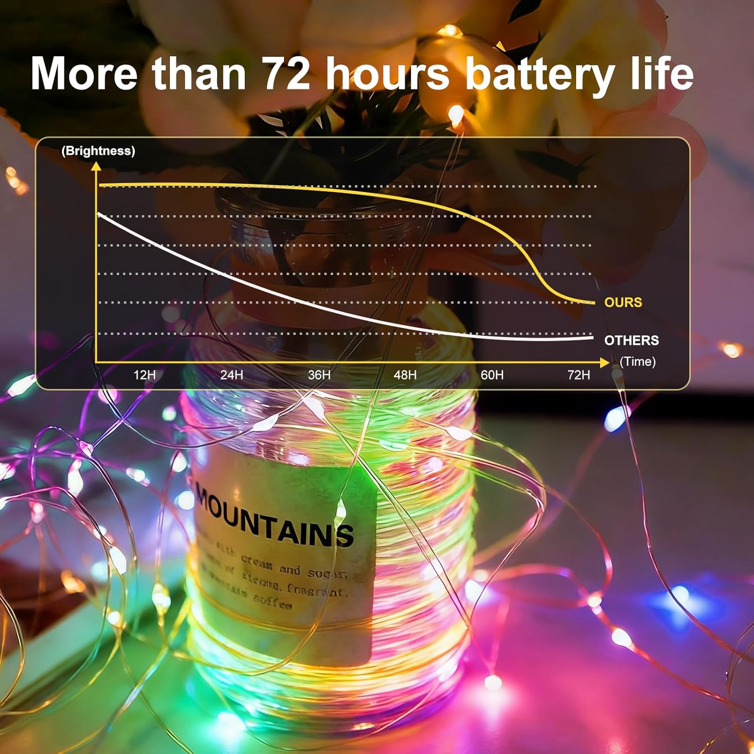 Skiennix Fairy Lights - 20 LED Battery Operated Mini String Lights | 7ft Waterproof Silver Wire for Weddings & Parties