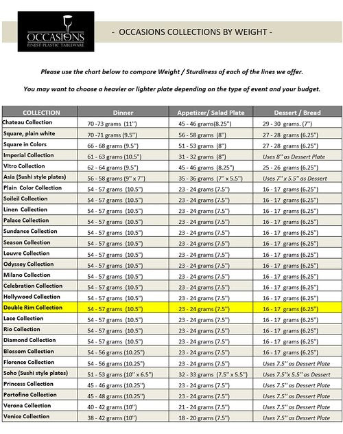 " OCCASIONS " 40 Plates Pack, Heavyweight Disposable Wedding Party Plastic Plates (7.5'' Appetizer/Dessert Plate, White & Silver Rim)