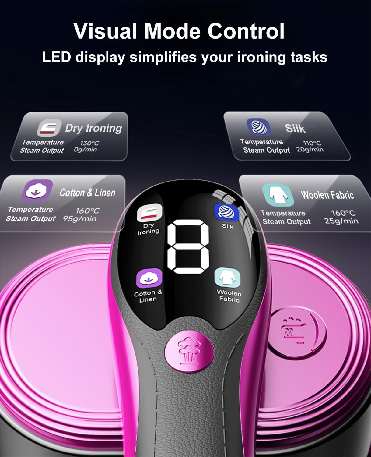 Skiennix 2-in-1 Portable Handheld Steamer & Iron - Fast Heat-Up, LED Display, Large Ceramic Panel, Purple
