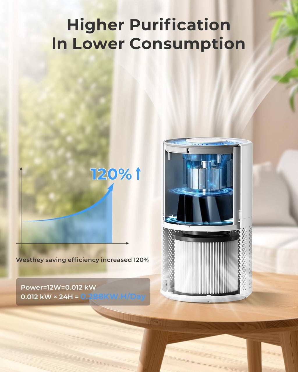 WESTHEY H13 True HEPA Air Purifier - Large Room Coverage Up to 1650 ft² | Night Light & Air Quality Monitor