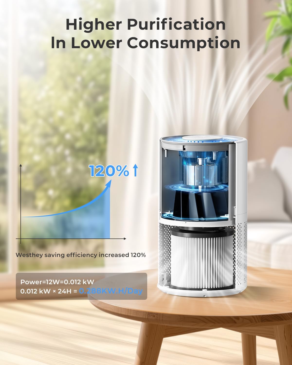WESTHEY H13 True HEPA Air Purifier - Large Room Coverage Up to 1650 ft² | Night Light & Air Quality Monitor
