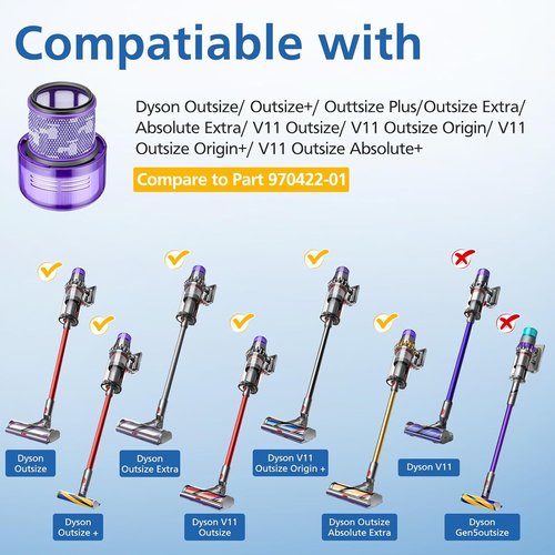 Dyson 2 Pack HEPA Filter Replacement - Compatible with V11 Outsize & Absolute Models