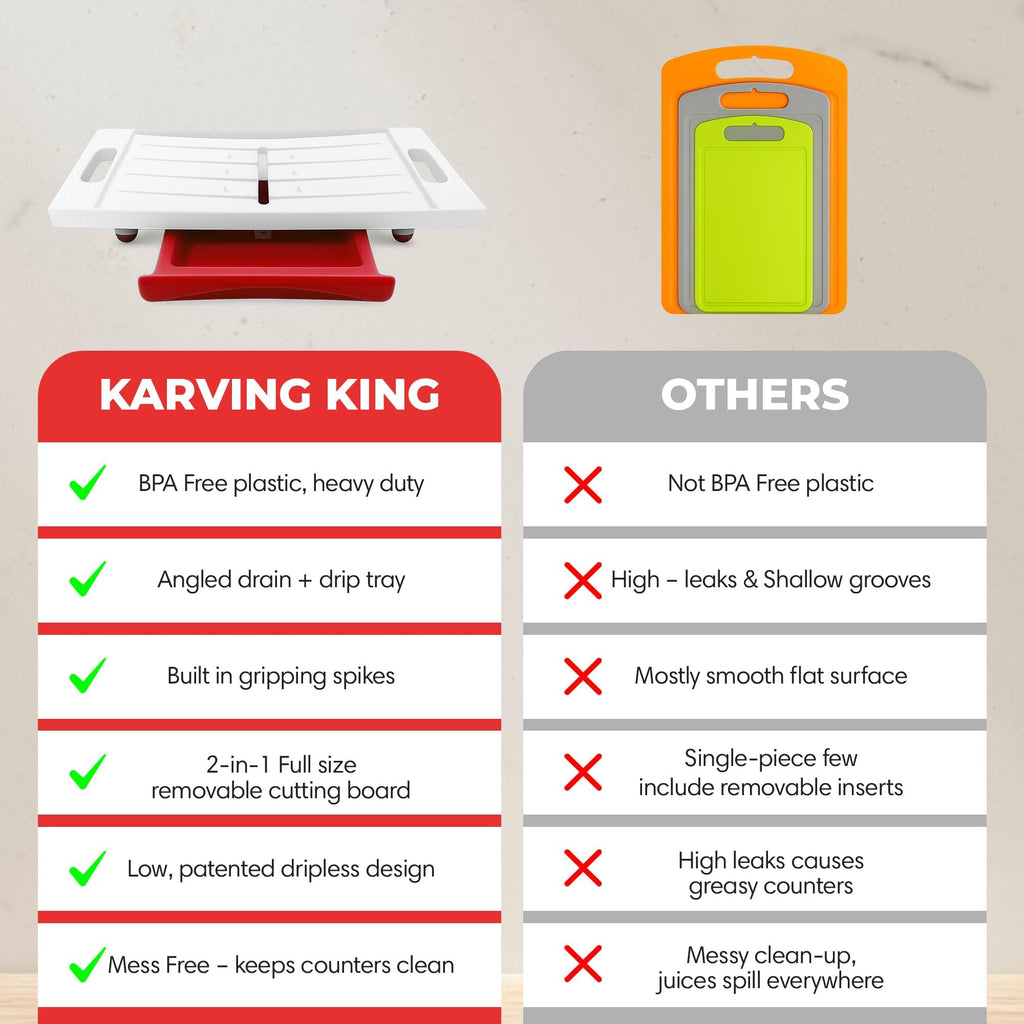 Large Cutting Board - XL Deluxe Meal Prep System with Meat Thermometer, Juice Groove, Spikes, Drip Tray & Removable BPA Free Cutting Board - Patented Multi-Feature Design Carving Board - Kitchen Gifts