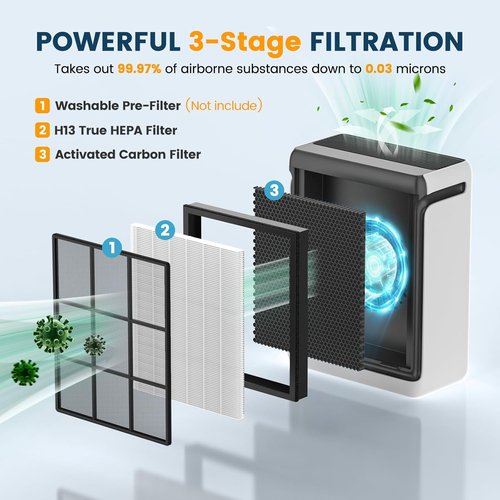 LEVOIT Vital 200S Replacement Filter - H13 True HEPA & Activated Carbon, 2 Pack, White