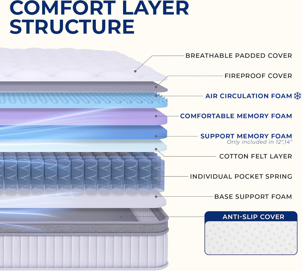 Neo Sleep Full Size Mattress - 12 Inch Hybrid Comfort with Cooling Gel Memory Foam & Pocket Springs