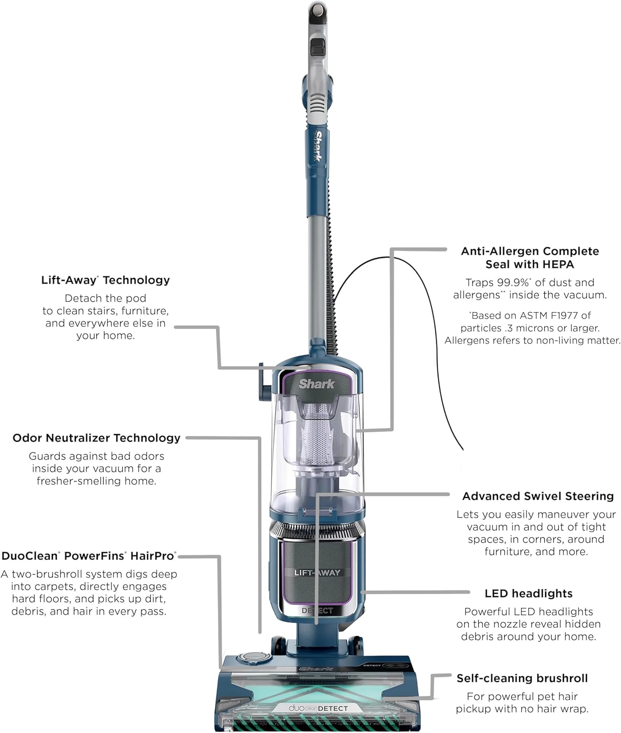 Shark Detect Performance Lift-Away Vacuum - DuoClean, Odor Neutralizer, LED Headlights | 3 Tools Included