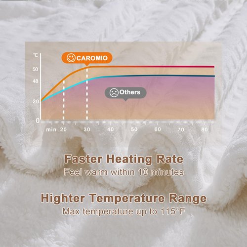 CAROMIO Electric Blanket Queen Size with Dual Control, Waffle Fast Heating Heated Blankets with ETL Certified, Soft Flannel & Sherpa Heat Throws, 5 Heating Levels & 10 Hours Auto Off, White, 84" x 90"