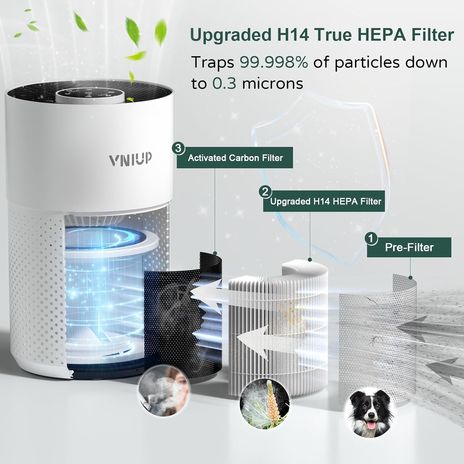 Vniup H14 True HEPA Air Purifier - Effective Odor & Dust Removal for Bedrooms Up to 1350 ft² | Fragrance & Sleep Modes