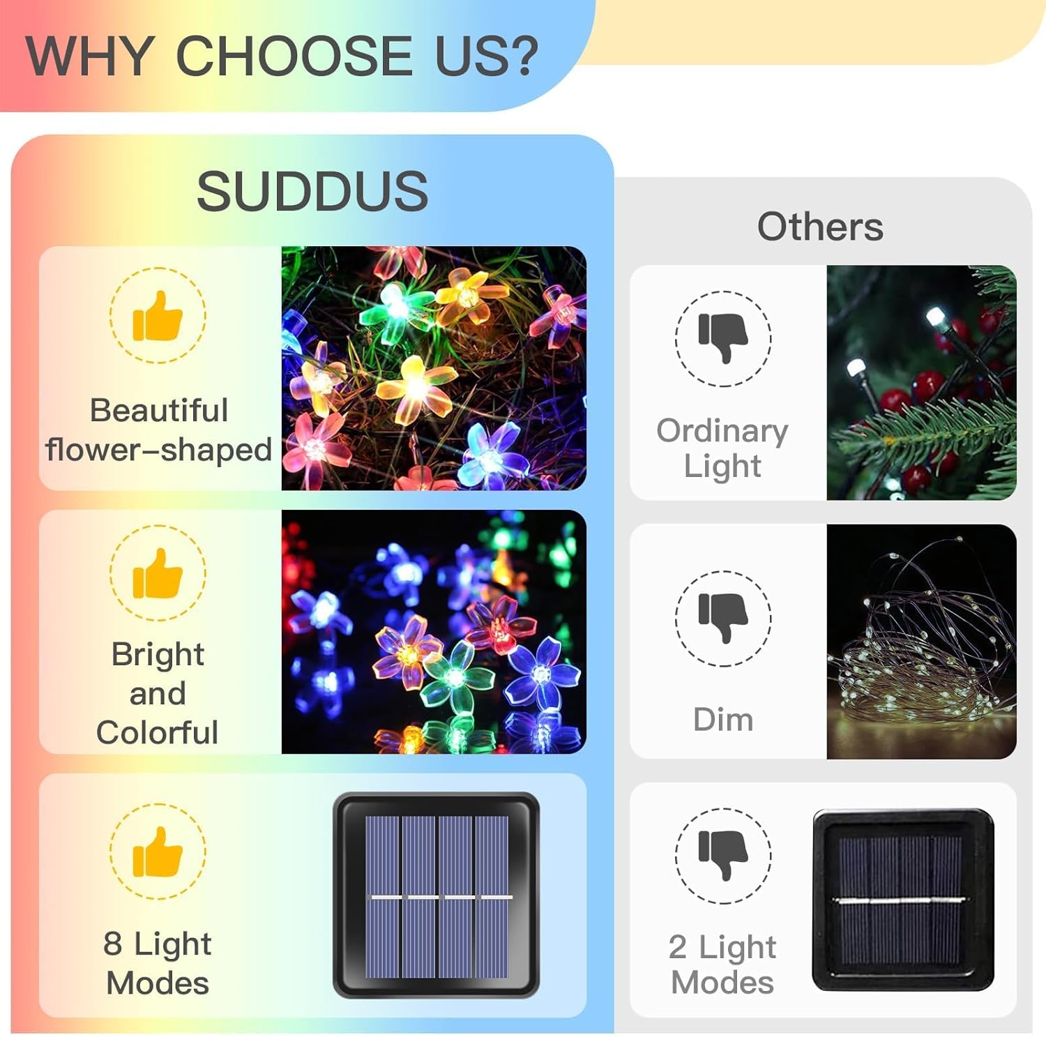 Suddus Solar String Lights - 100 LED Flower Design | 2 Pack for Garden, Patio & Christmas Decor